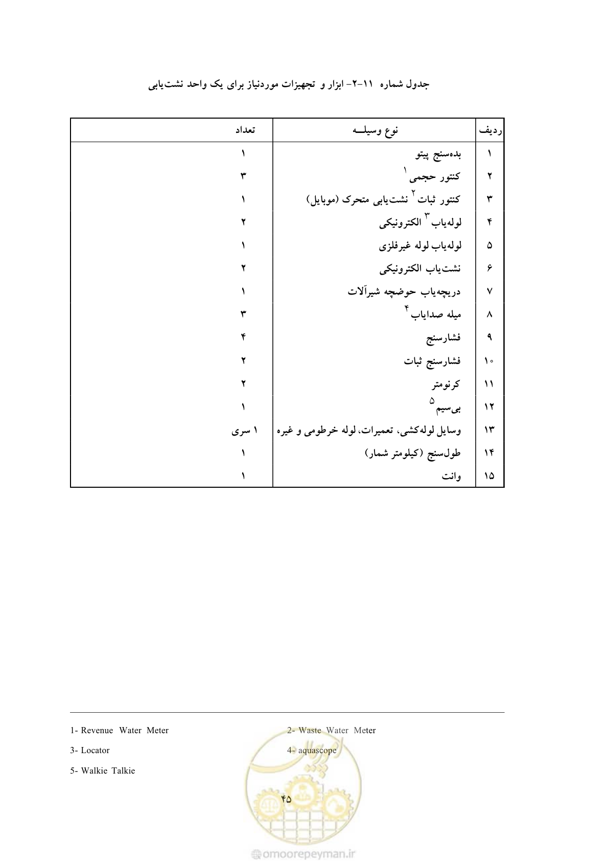 صفحه 52 از 93