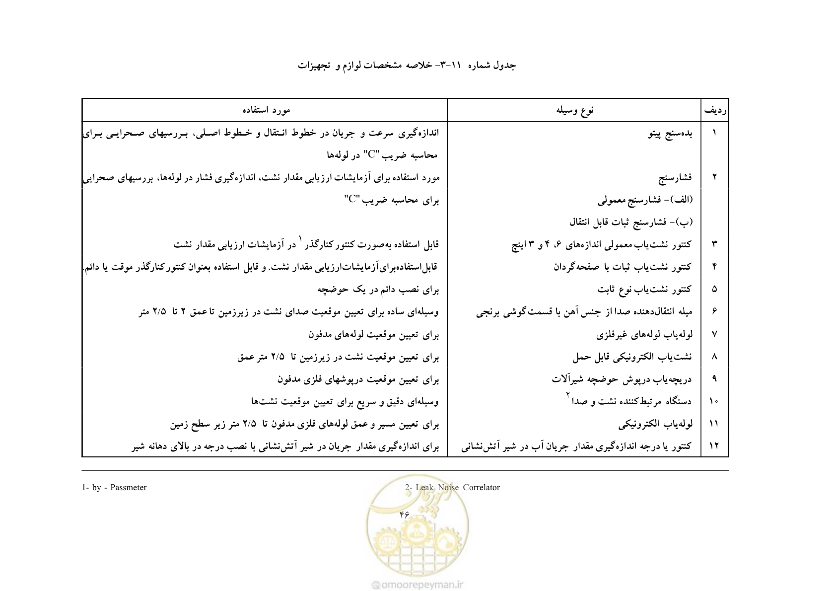صفحه 53 از 93
