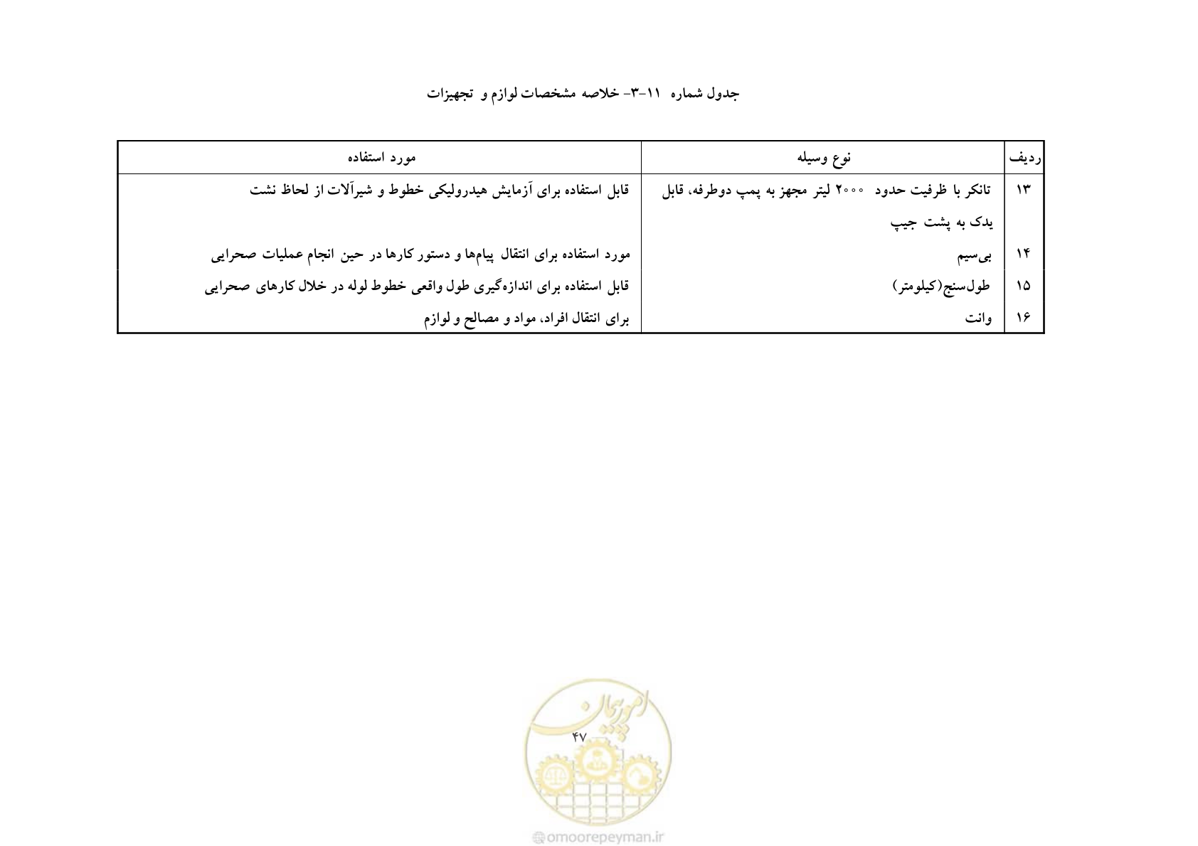 صفحه 54 از 93