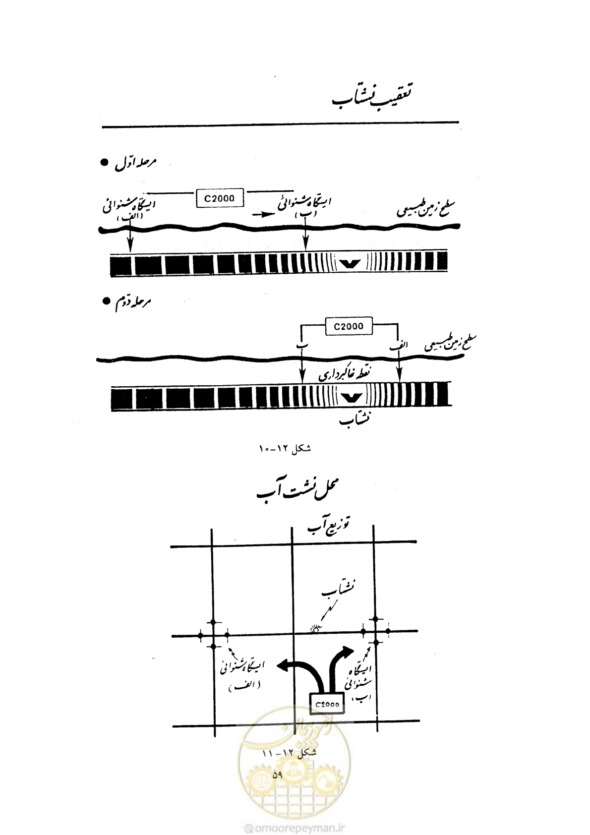 صفحه 66 از 93