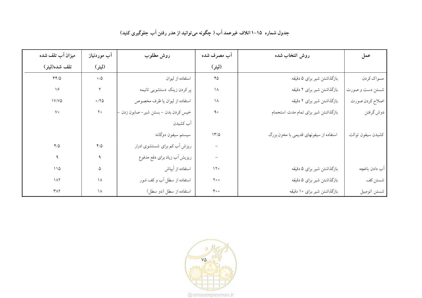 صفحه 82 از 93