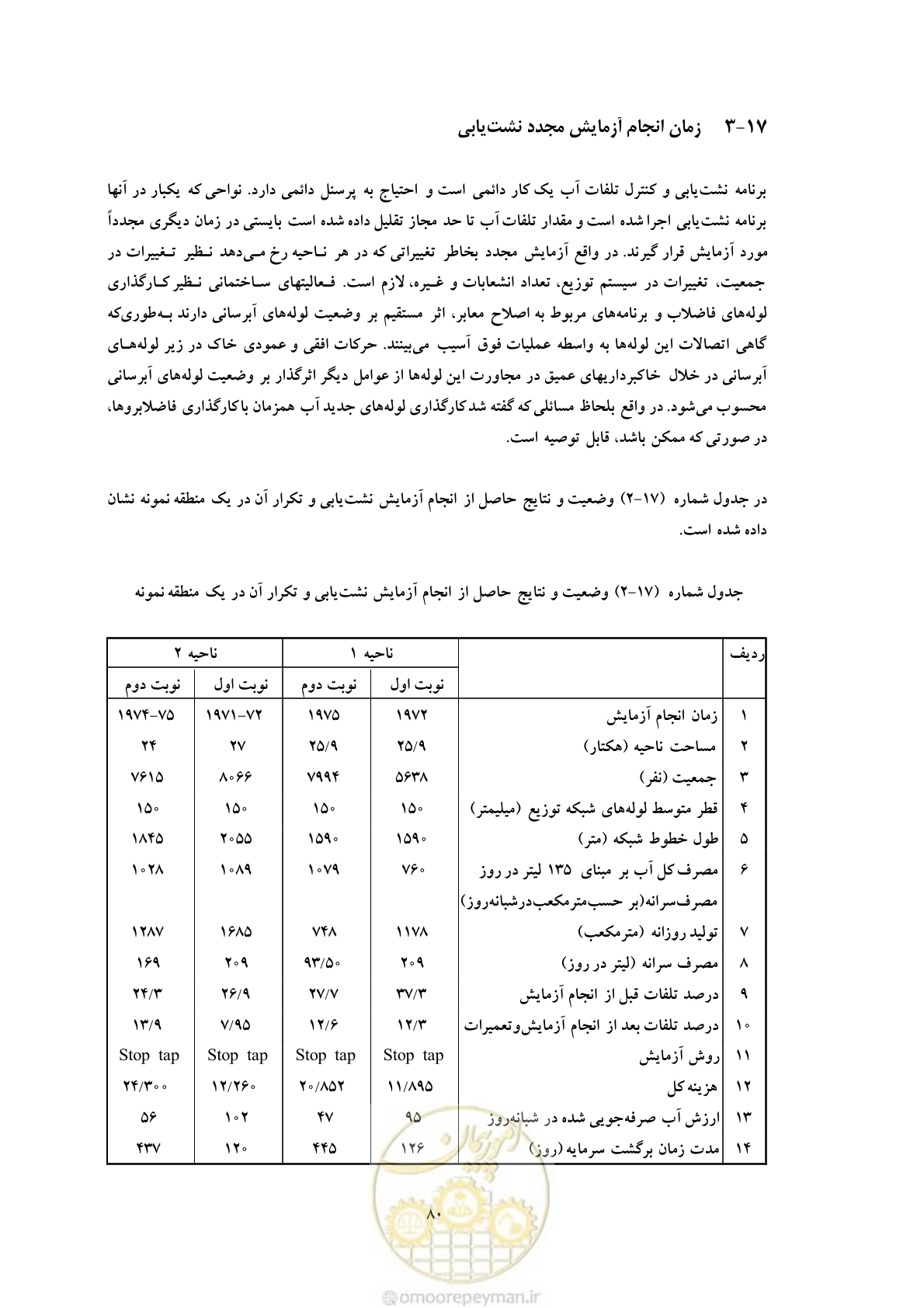 صفحه 87 از 93