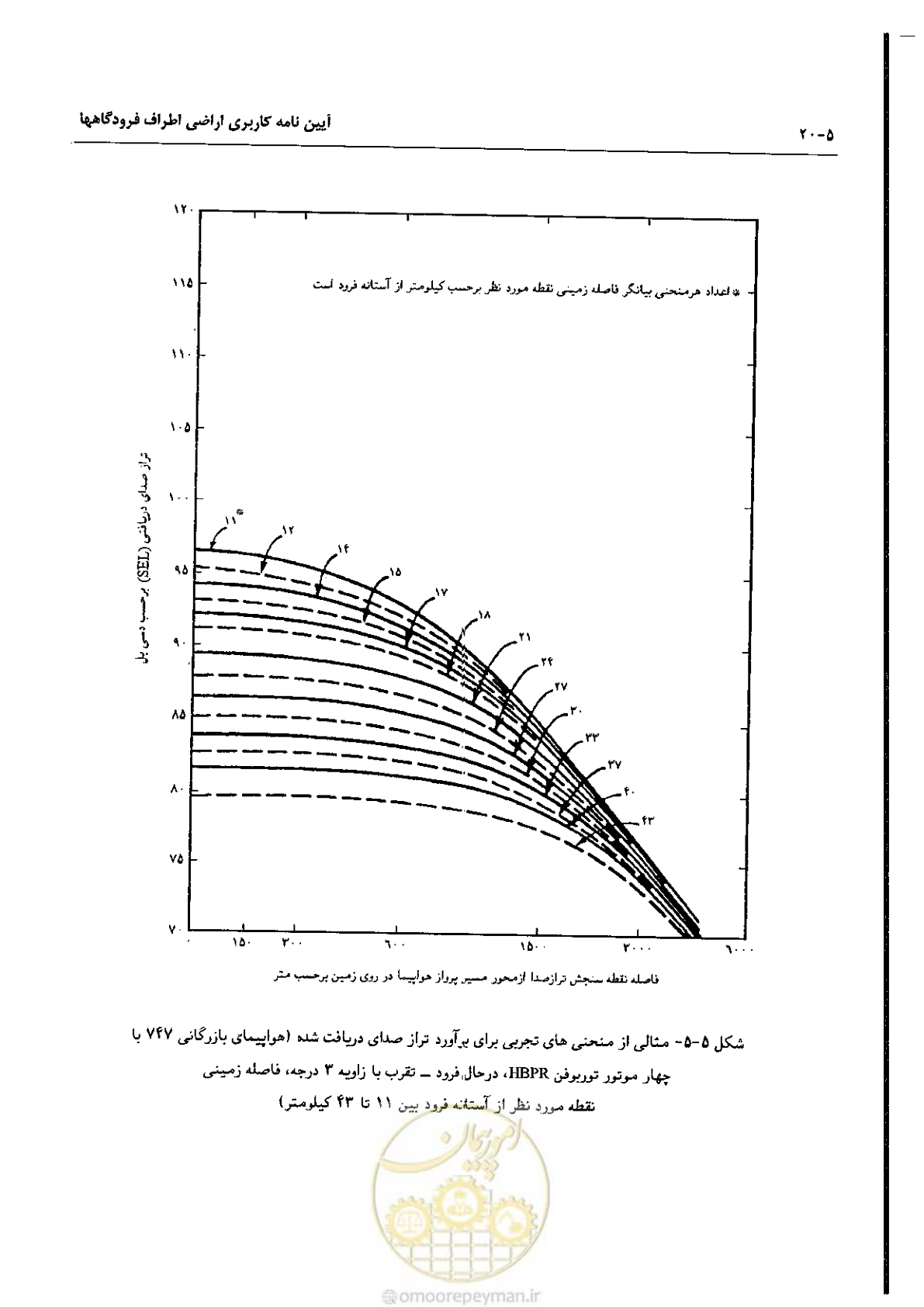 صفحه 102 از 180