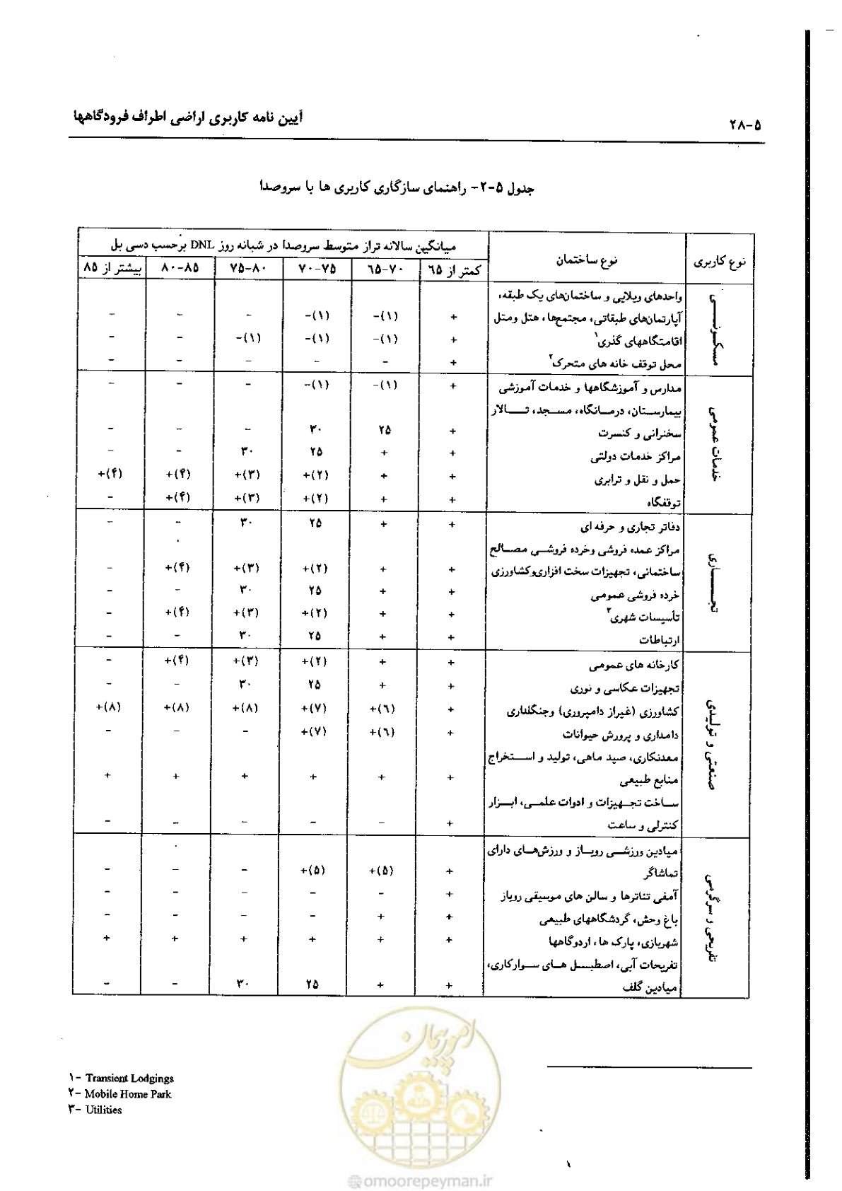 صفحه 110 از 180