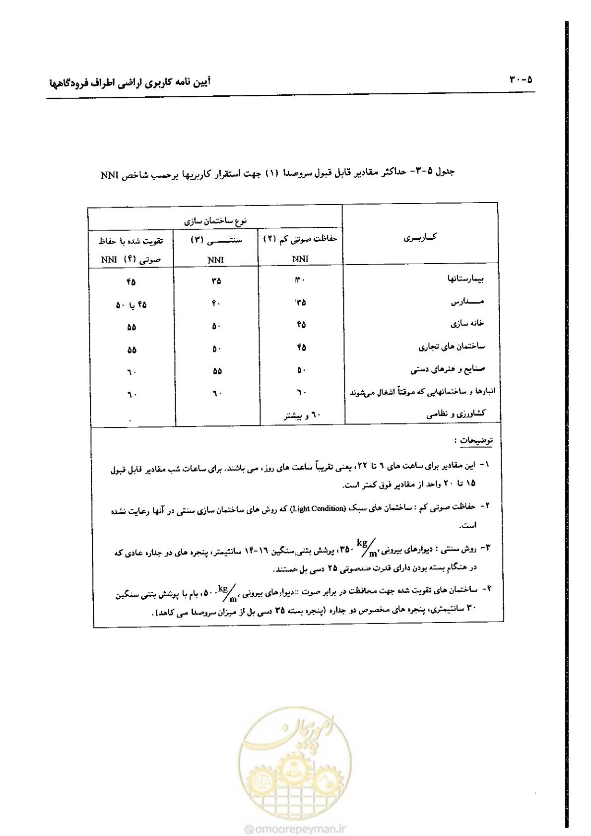 صفحه 112 از 180