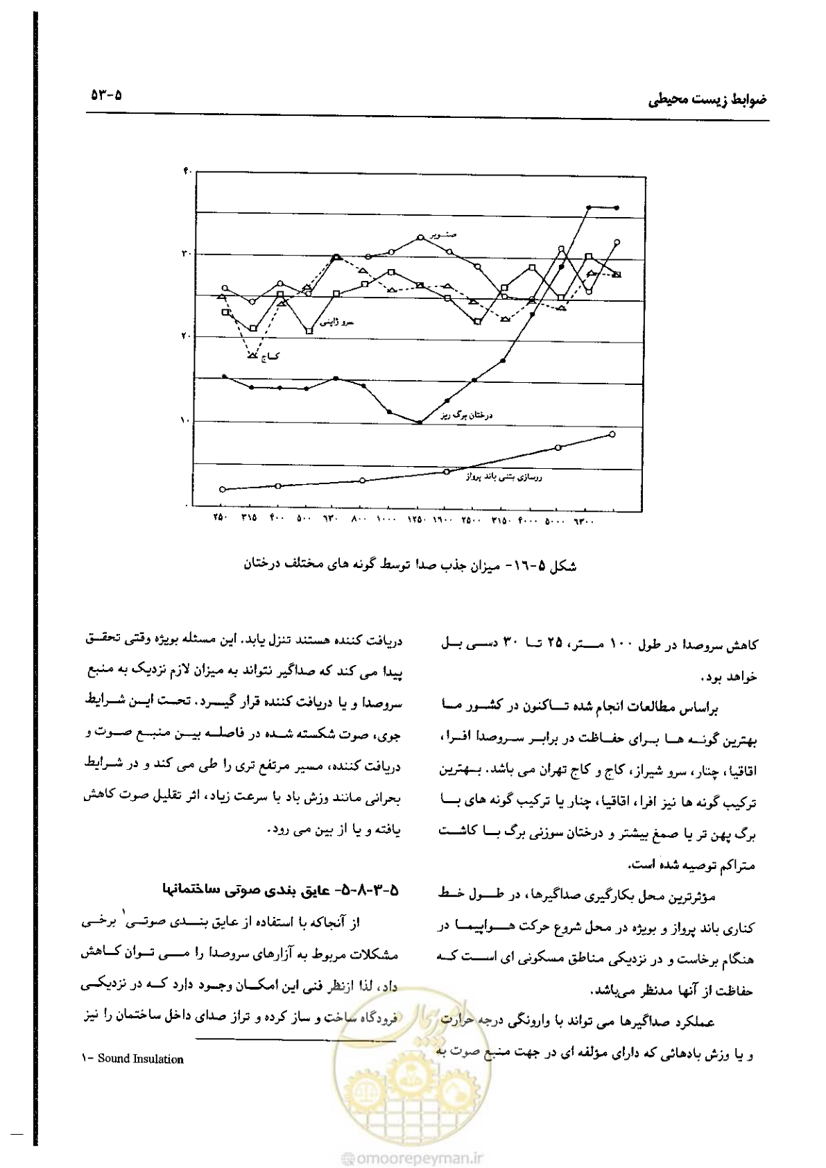 صفحه 135 از 180