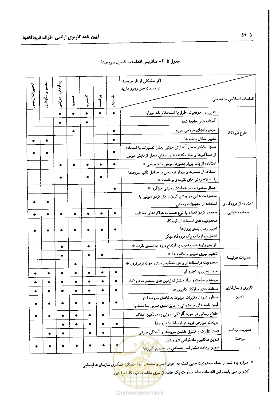 صفحه 138 از 180