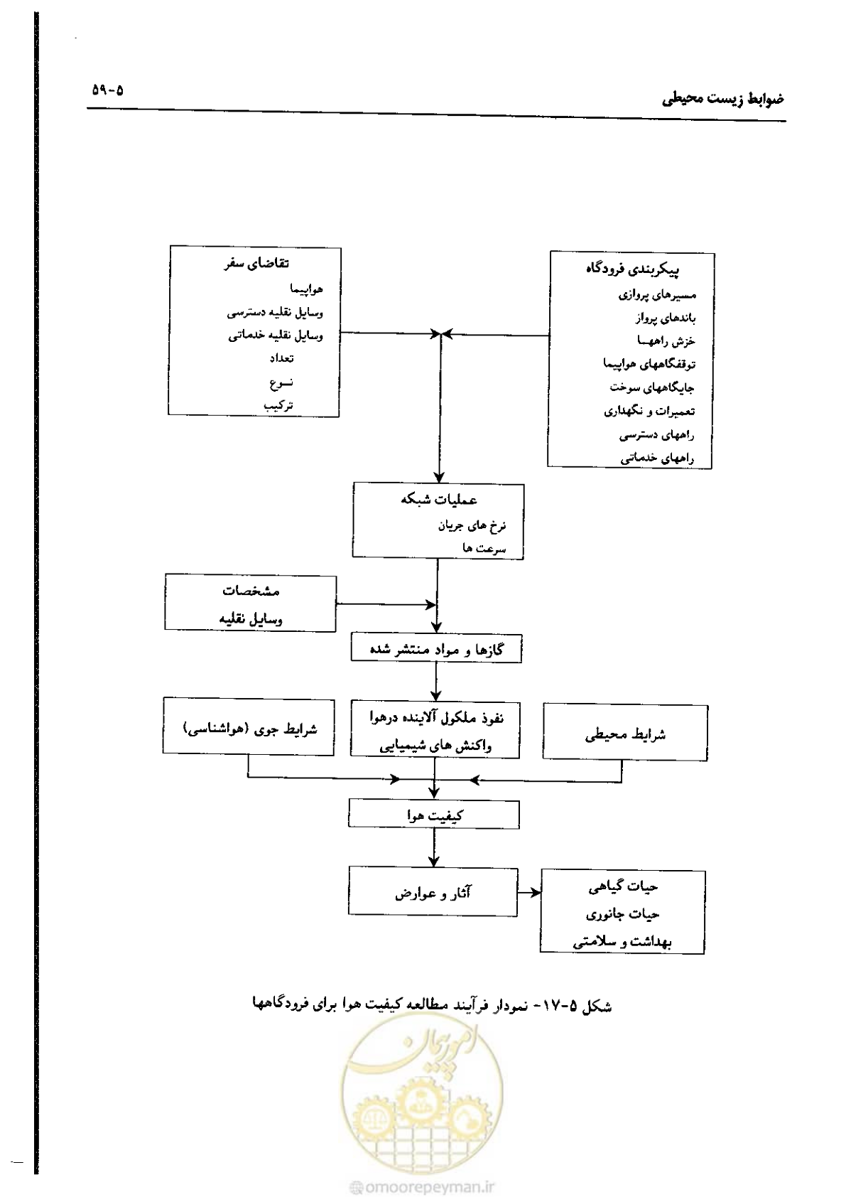 صفحه 141 از 180
