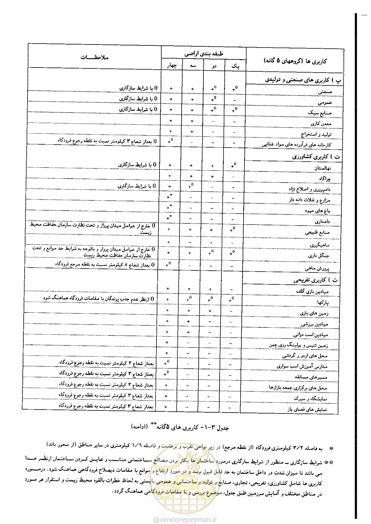 صفحه 44 از 180