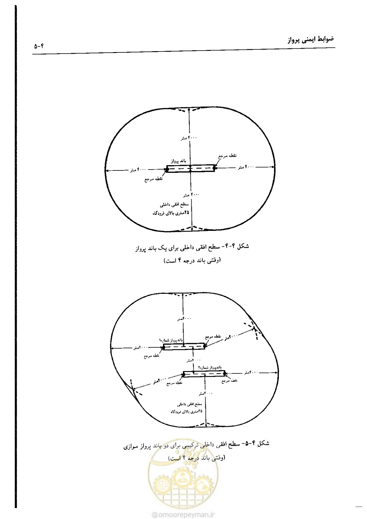 صفحه 53 از 180