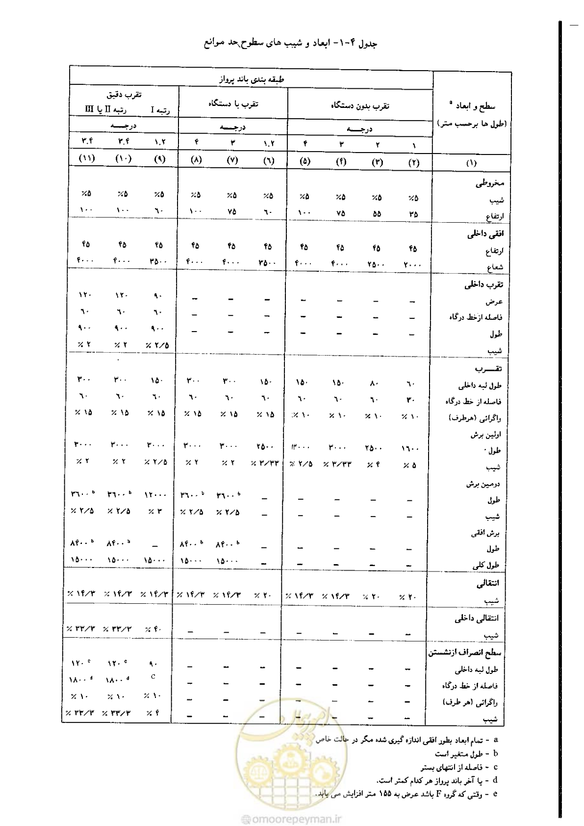 صفحه 60 از 180