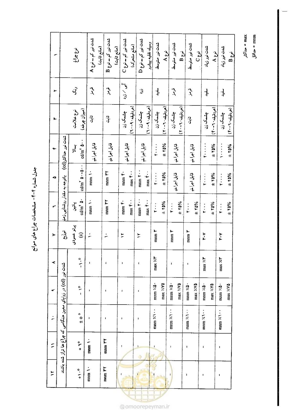 صفحه 70 از 180