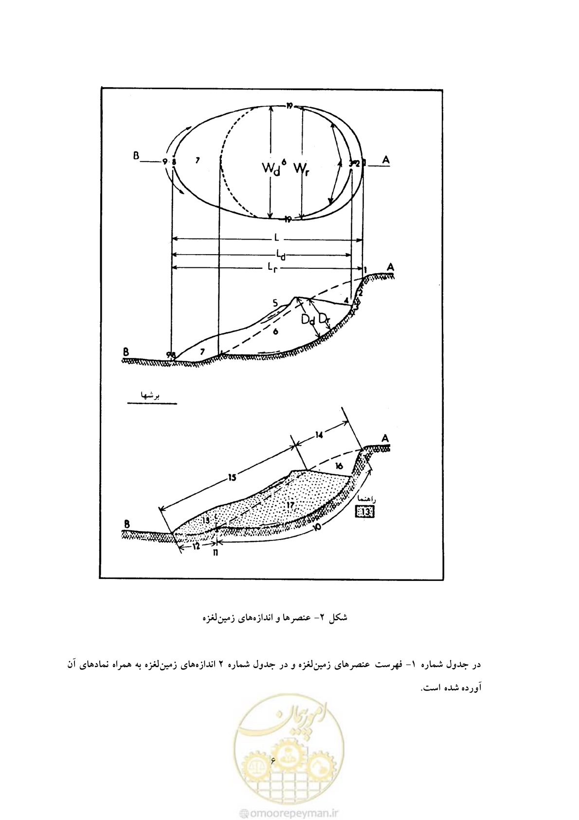 صفحه 13 از 34