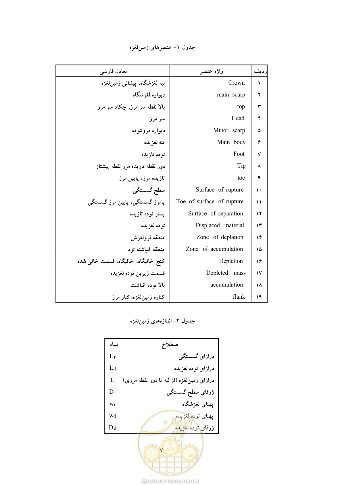 صفحه 14 از 34
