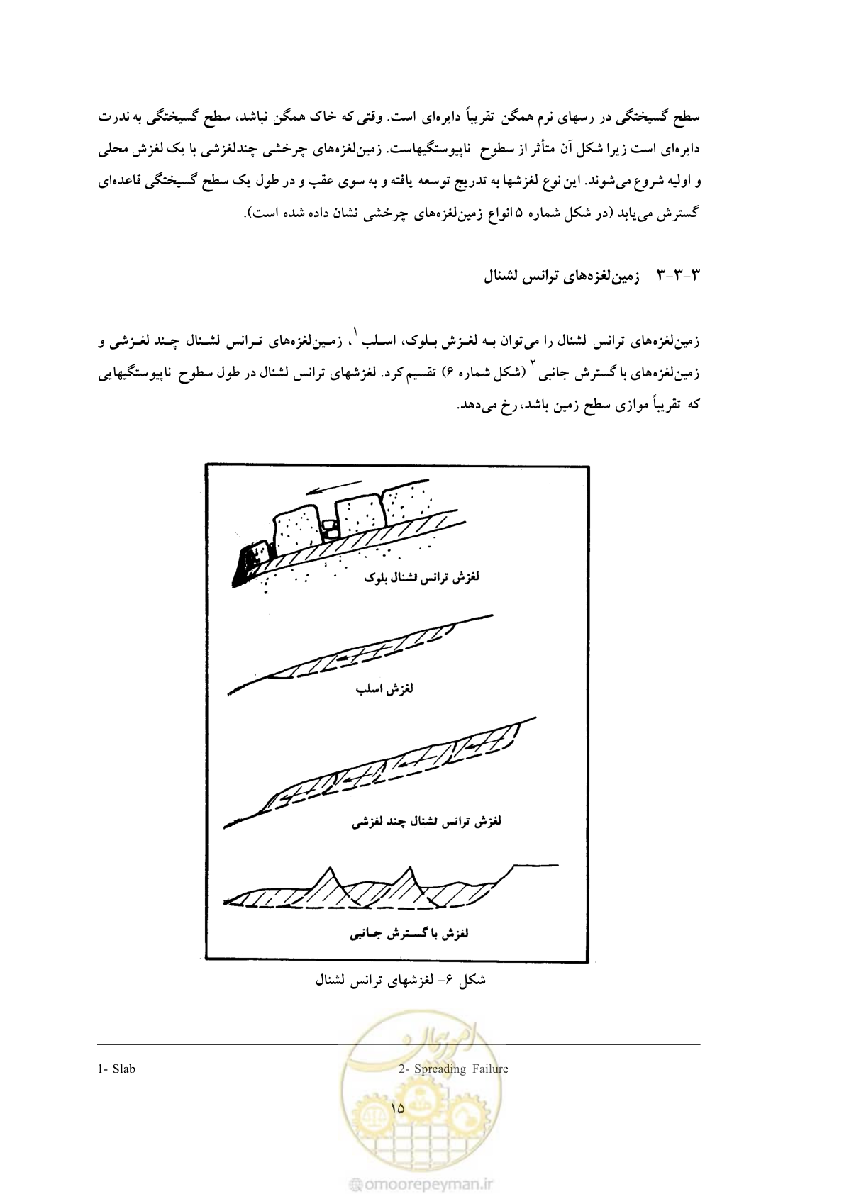 صفحه 22 از 34