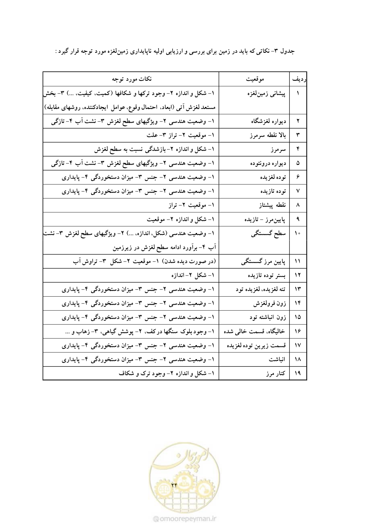 صفحه 31 از 34