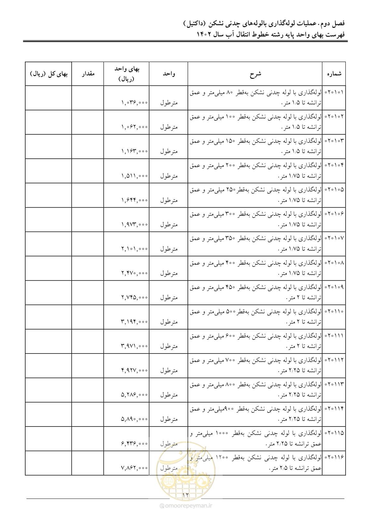 صفحه 15 از 96
