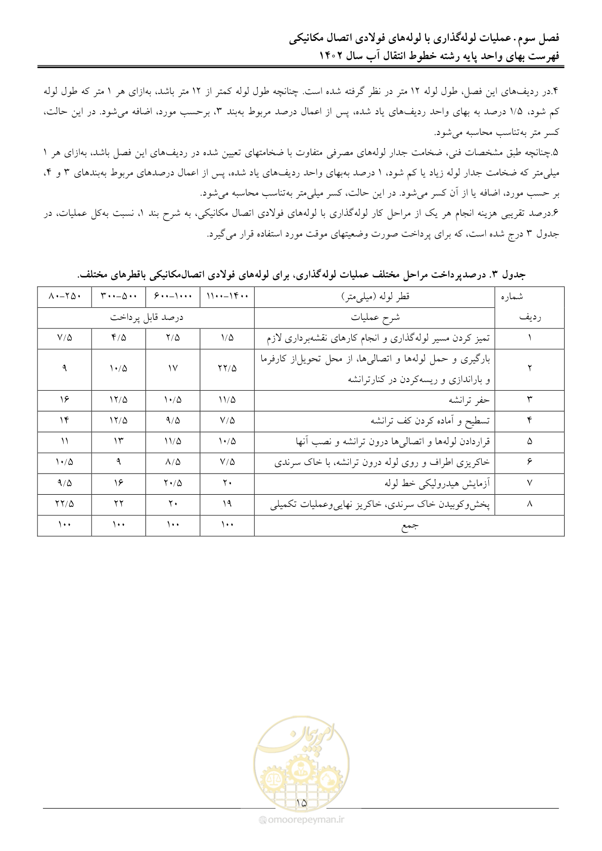 صفحه 18 از 96