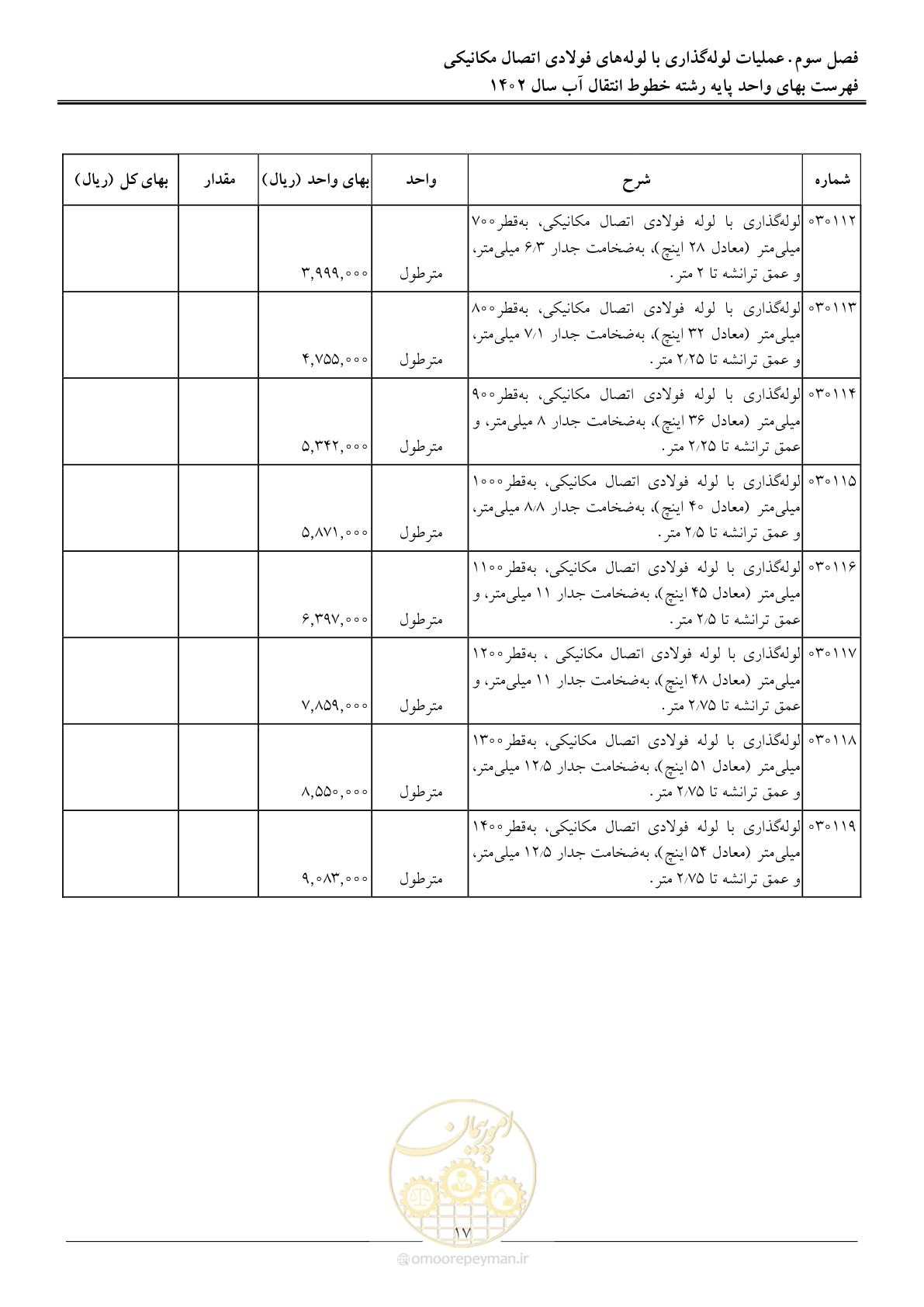 صفحه 20 از 96