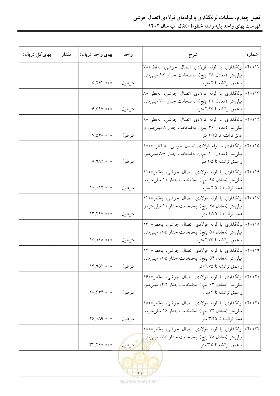 صفحه 24 از 96