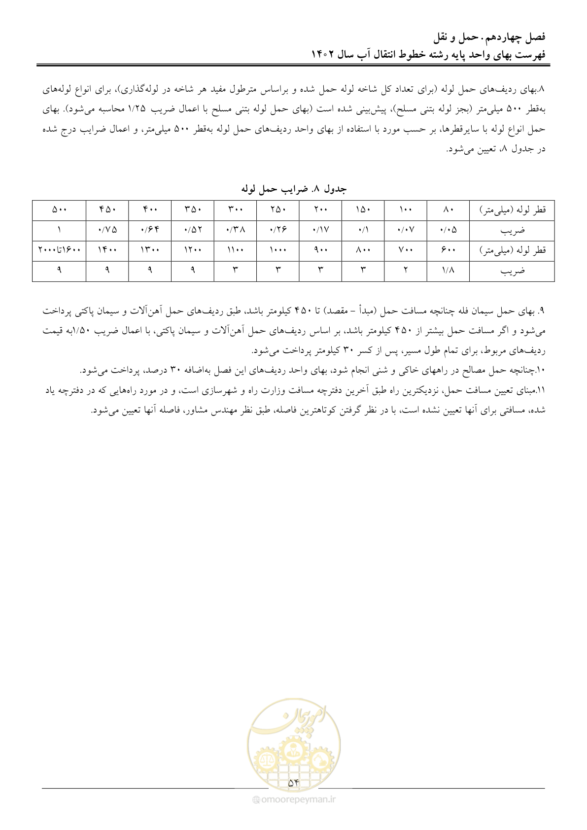 صفحه 57 از 96