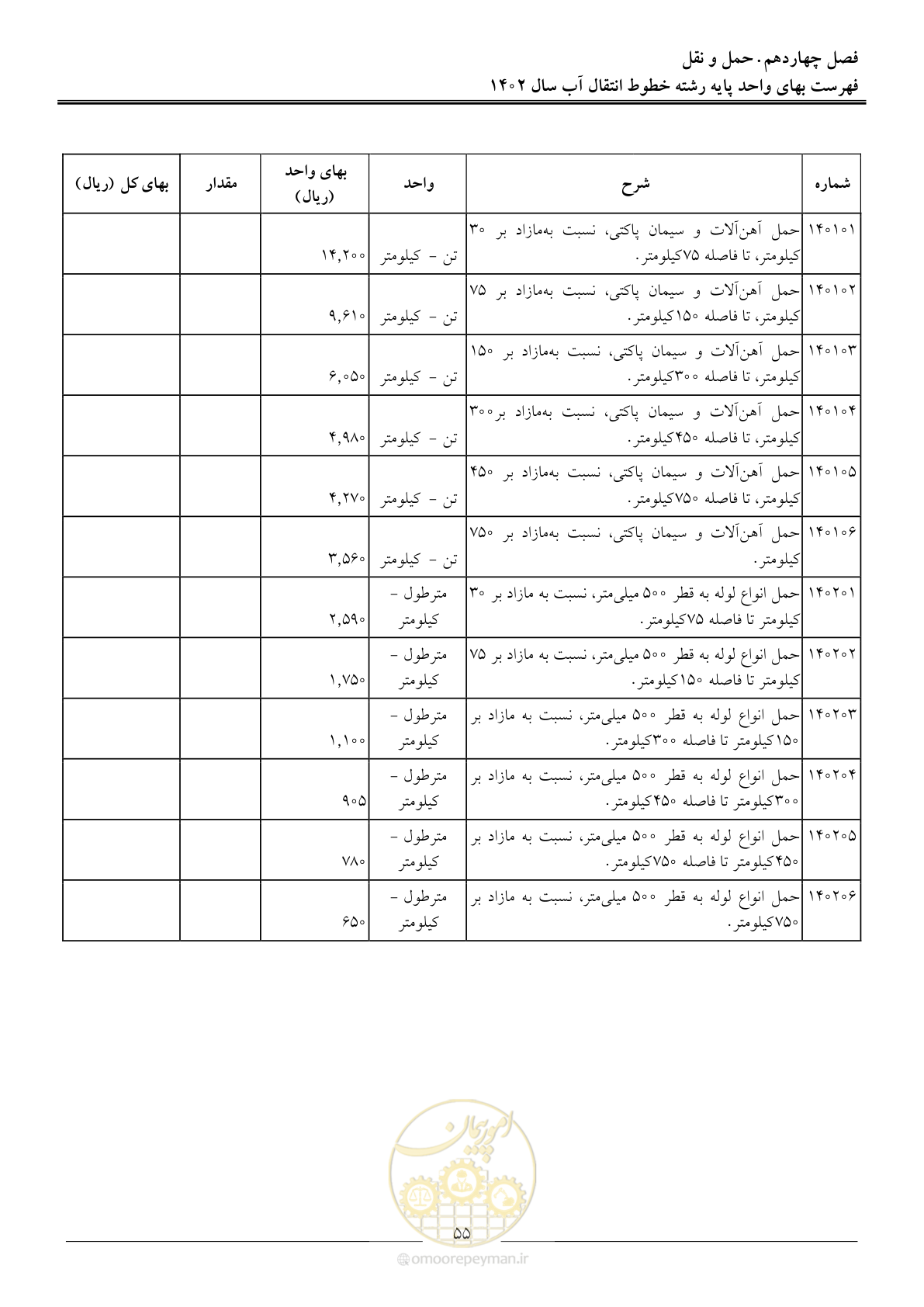 صفحه 58 از 96