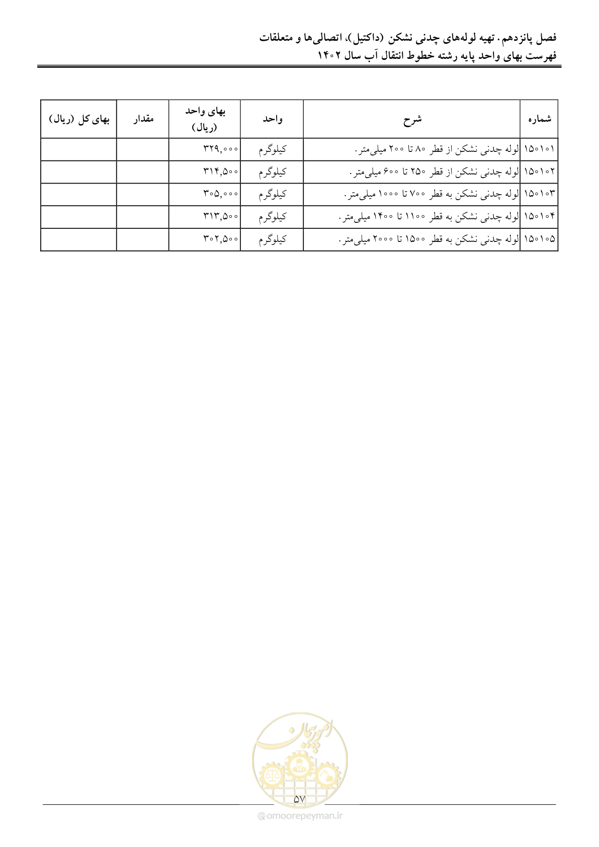 صفحه 60 از 96