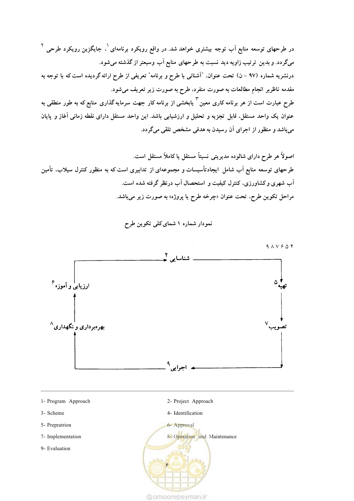صفحه 13 از 36