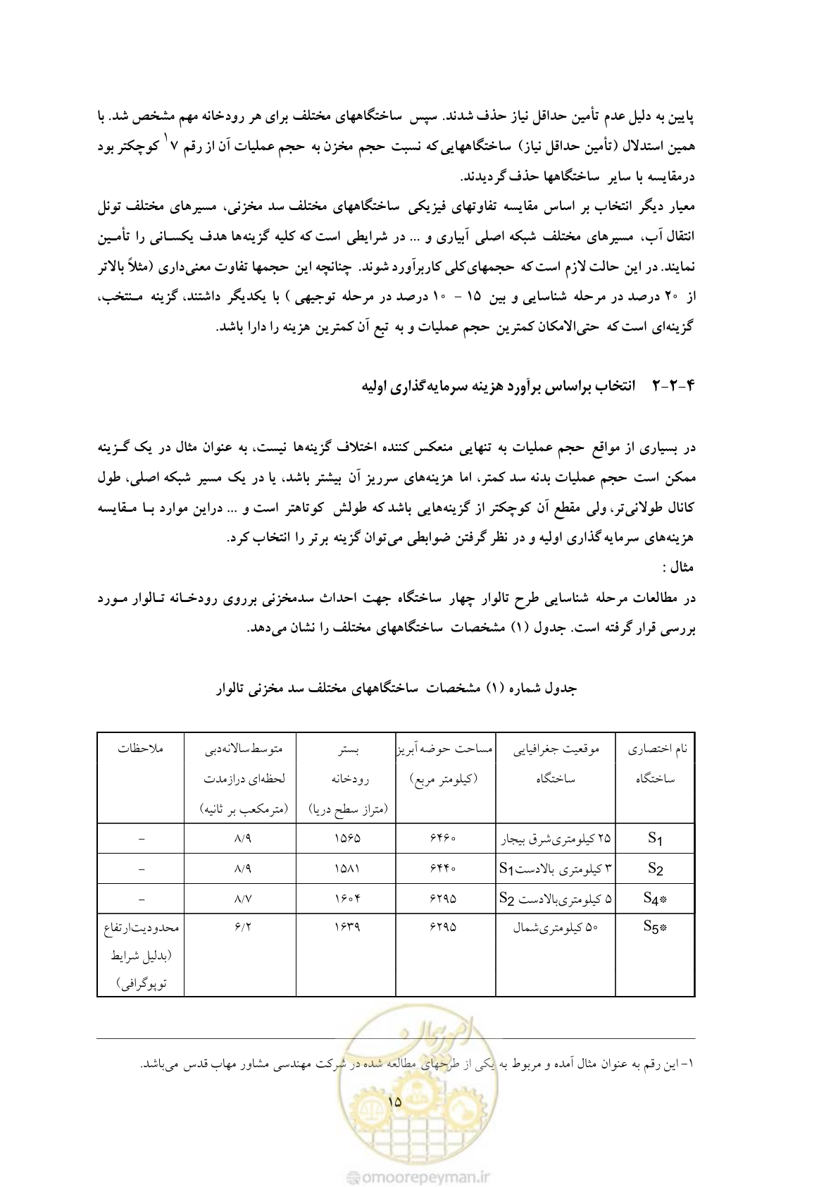 صفحه 22 از 36