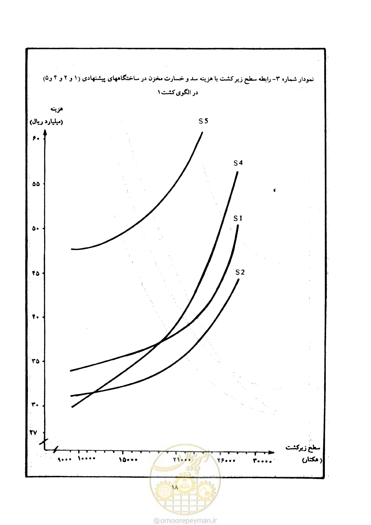صفحه 25 از 36