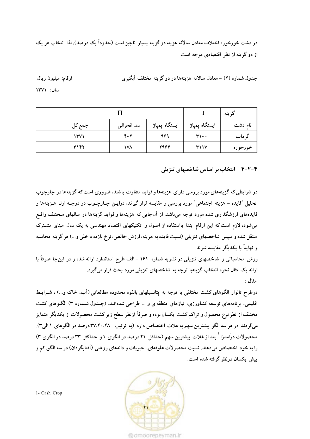 صفحه 28 از 36