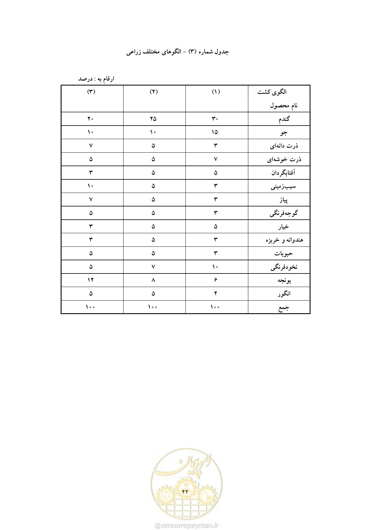 صفحه 29 از 36