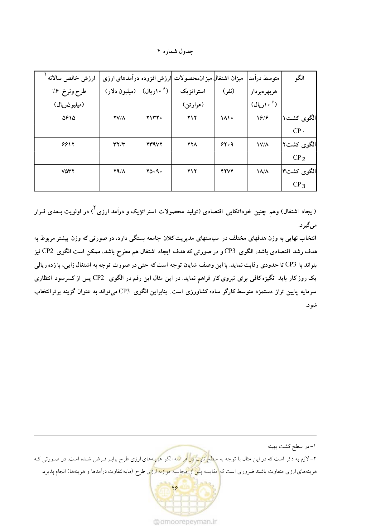صفحه 33 از 36