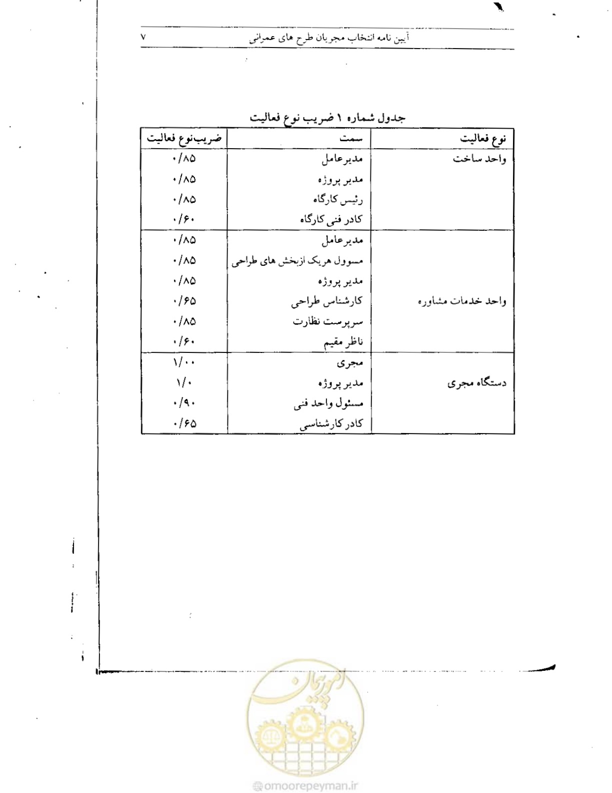 صفحه 8 از 9