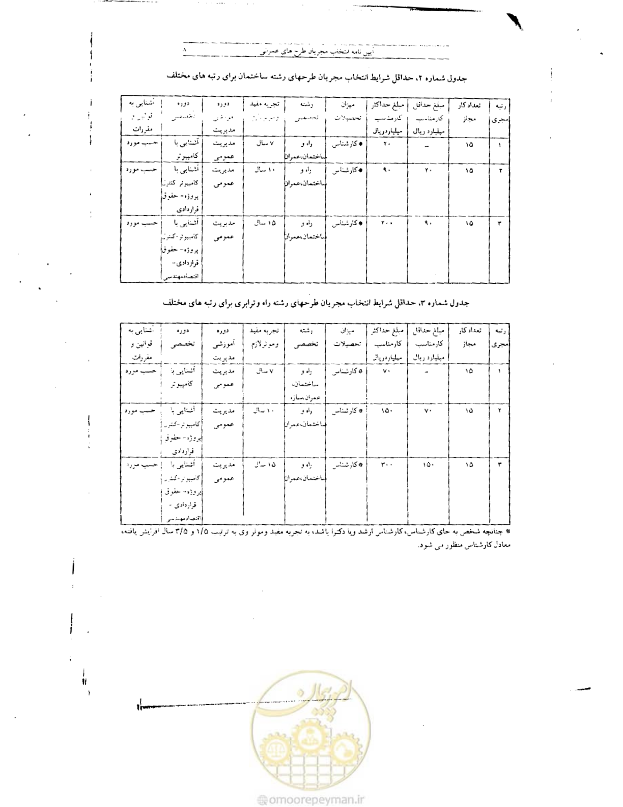 صفحه 9 از 9