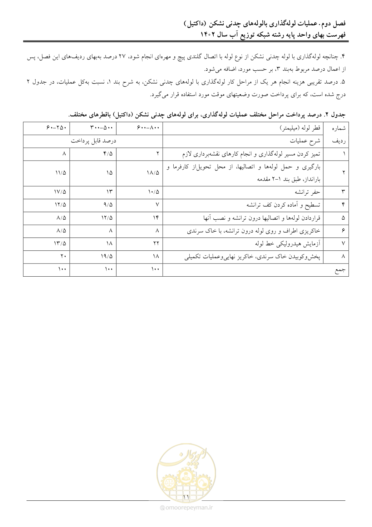 صفحه 14 از 87