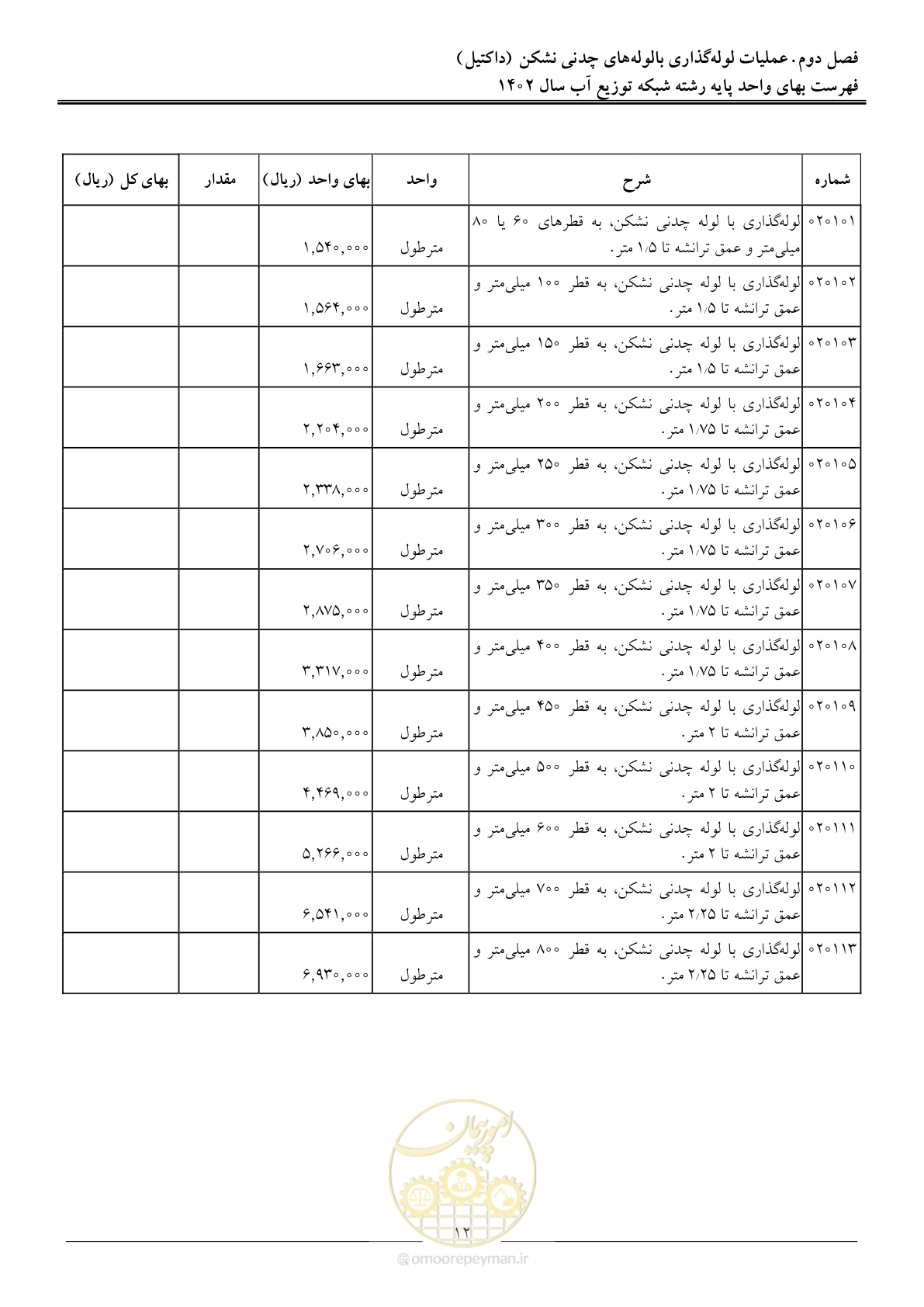 صفحه 15 از 87