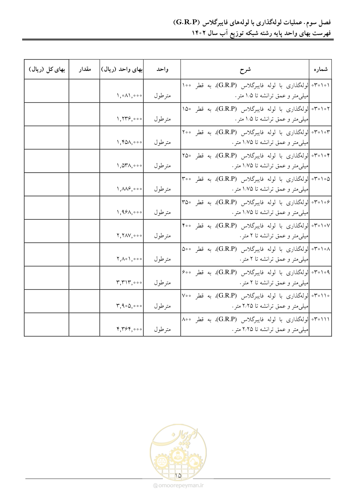 صفحه 18 از 87