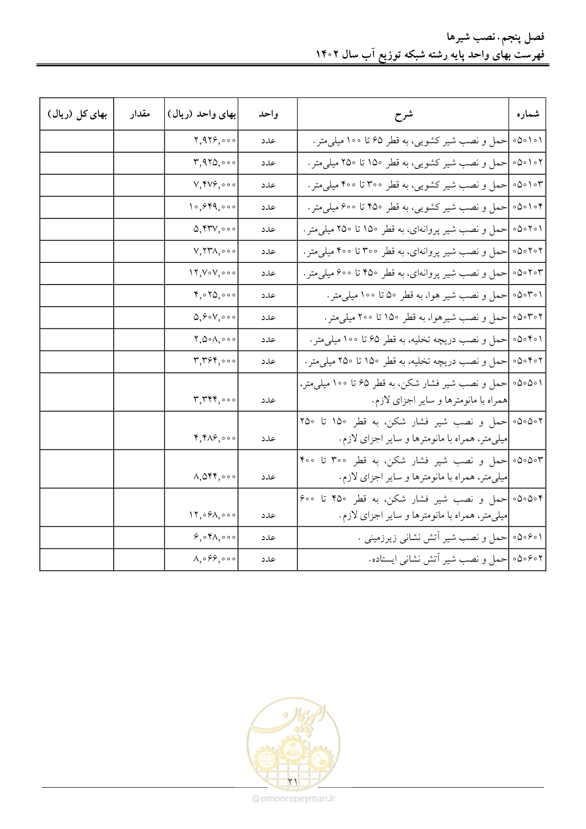 صفحه 24 از 87