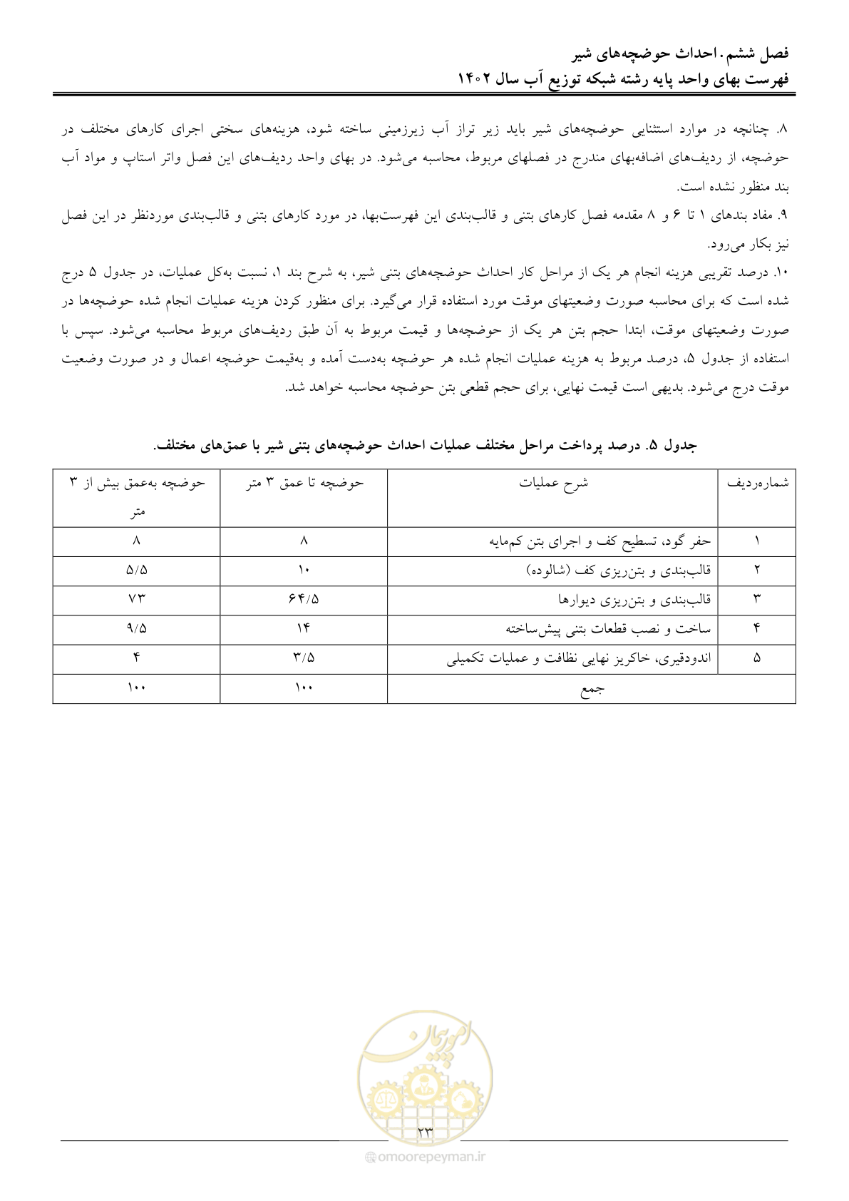 صفحه 26 از 87