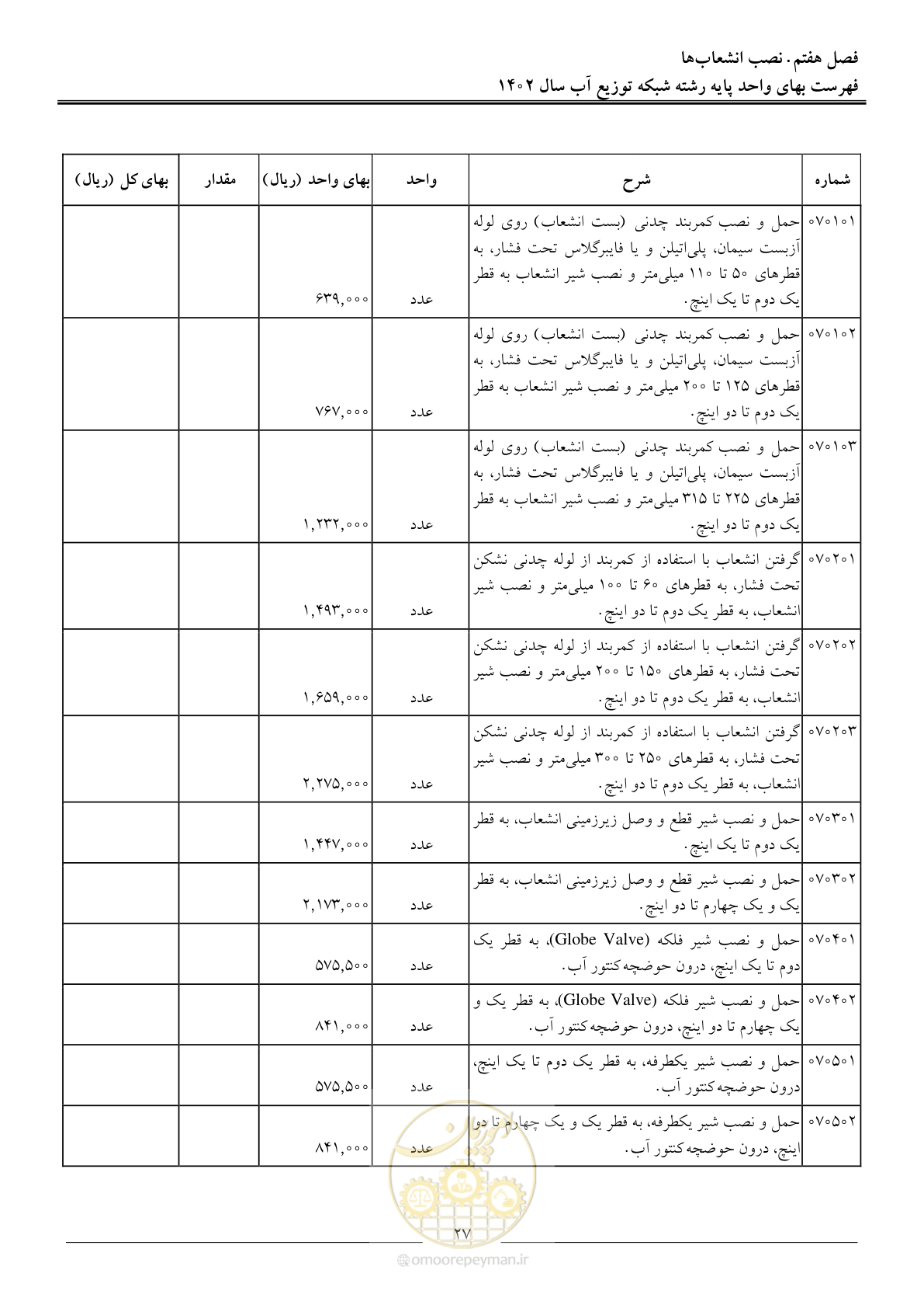 صفحه 30 از 87