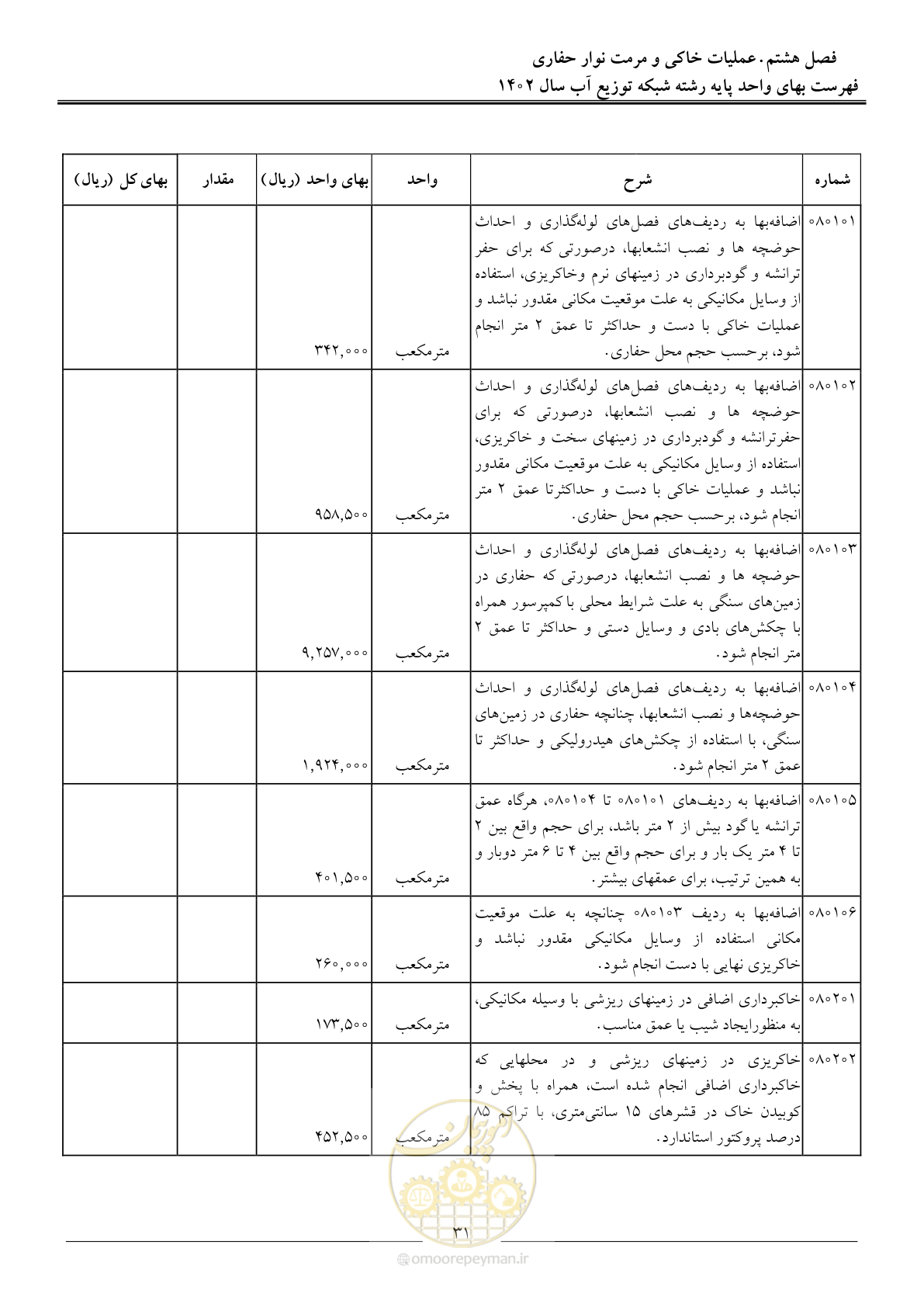 صفحه 34 از 87