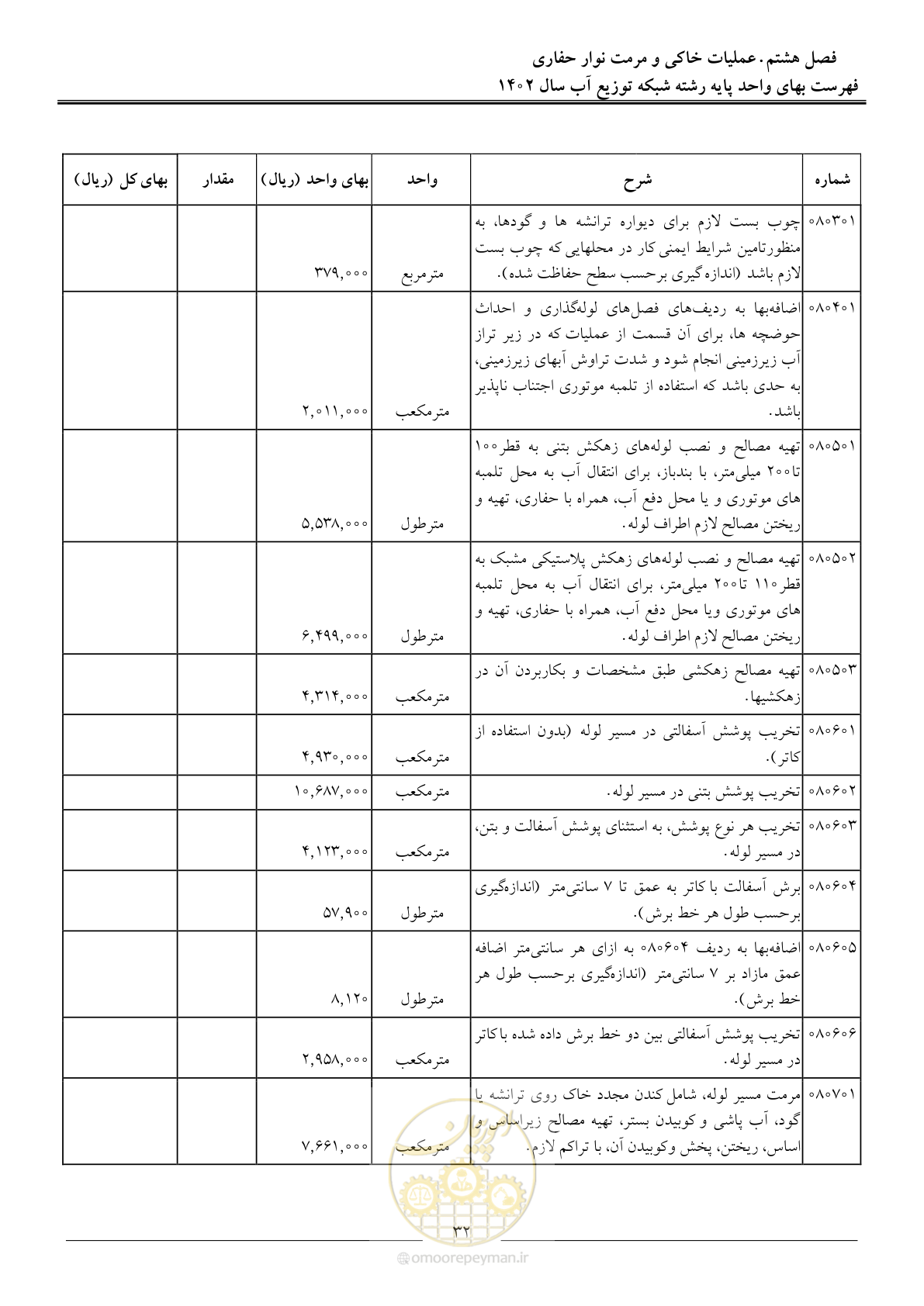 صفحه 35 از 87