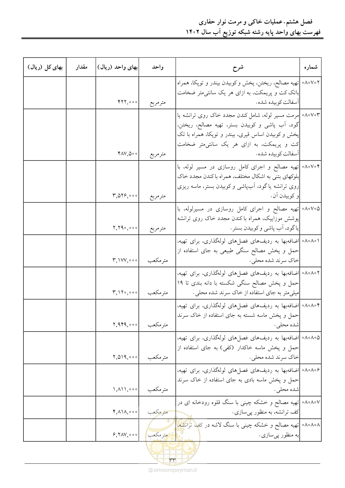 صفحه 36 از 87