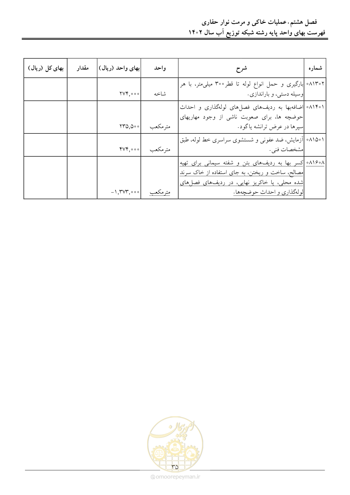 صفحه 38 از 87