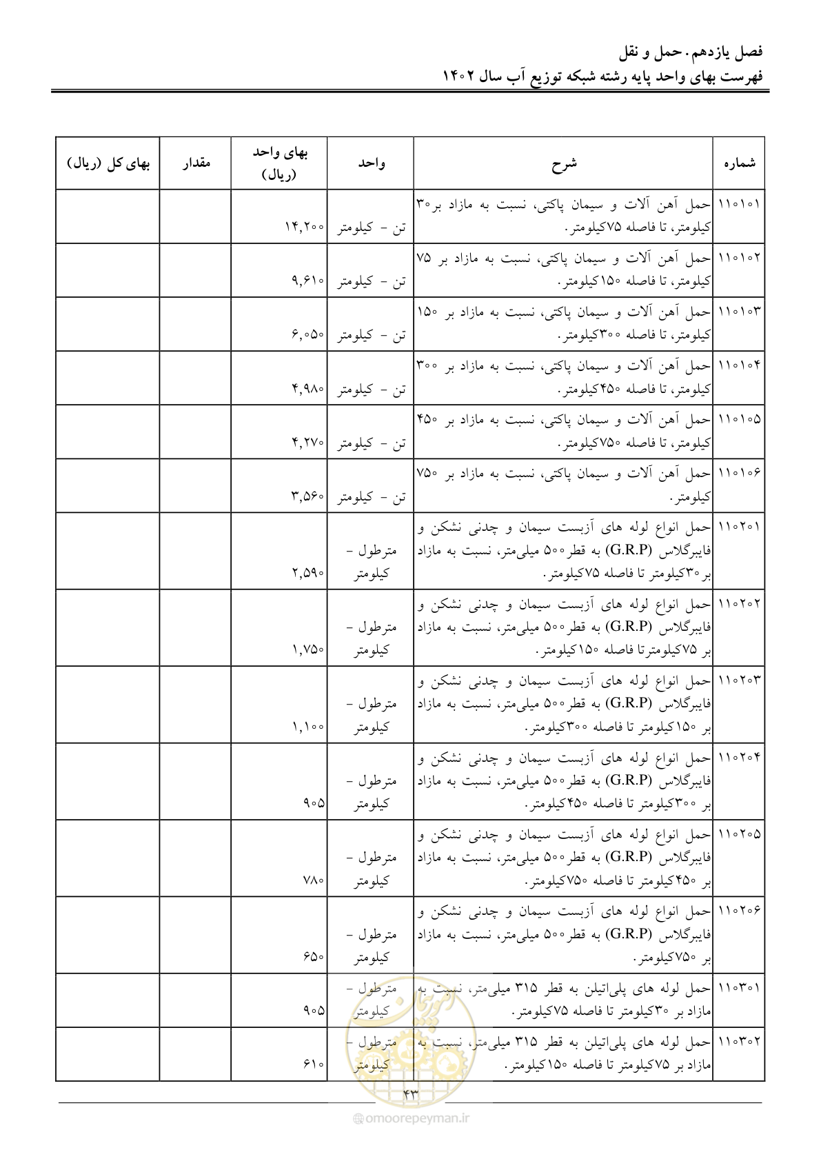 صفحه 46 از 87