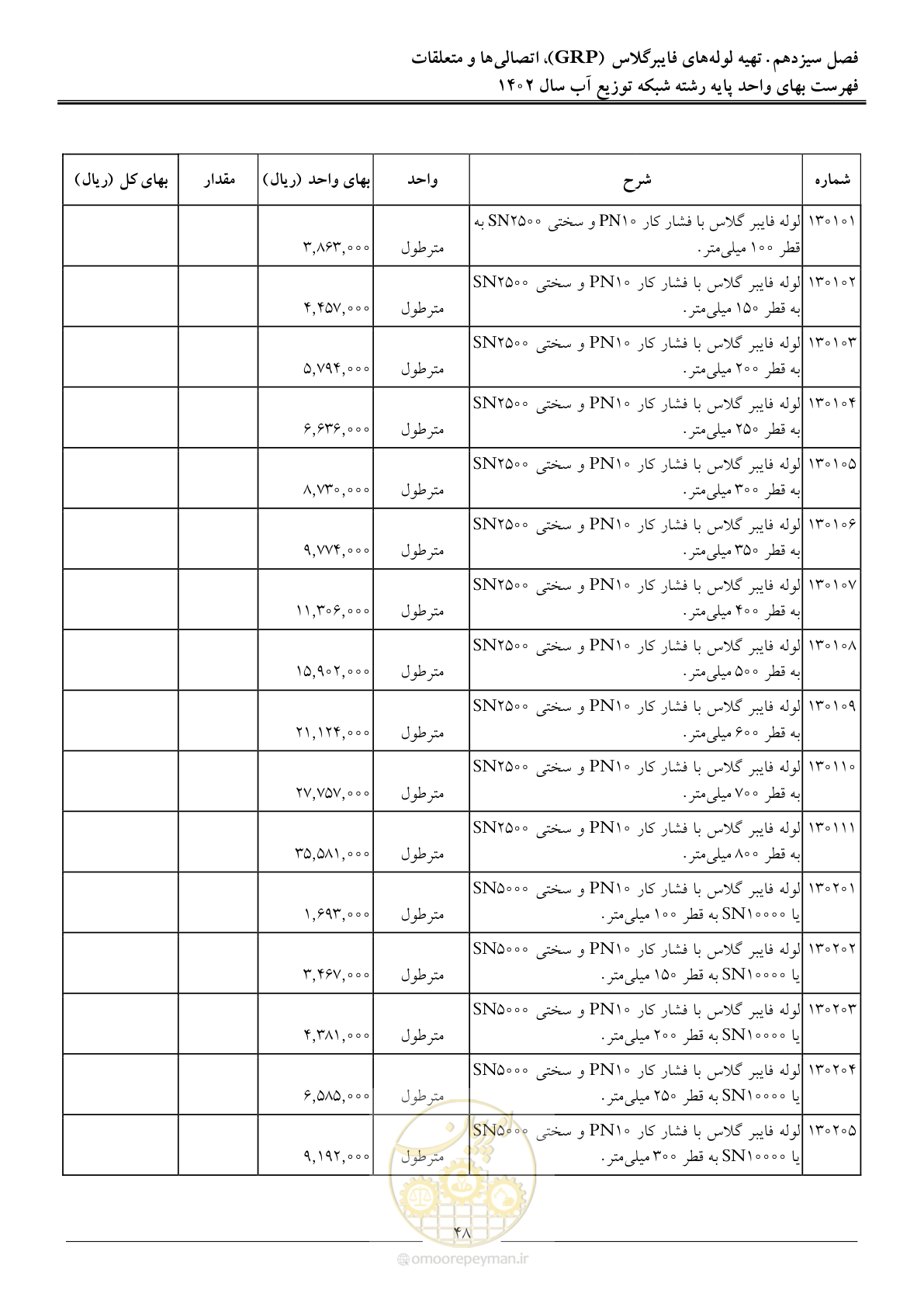صفحه 51 از 87