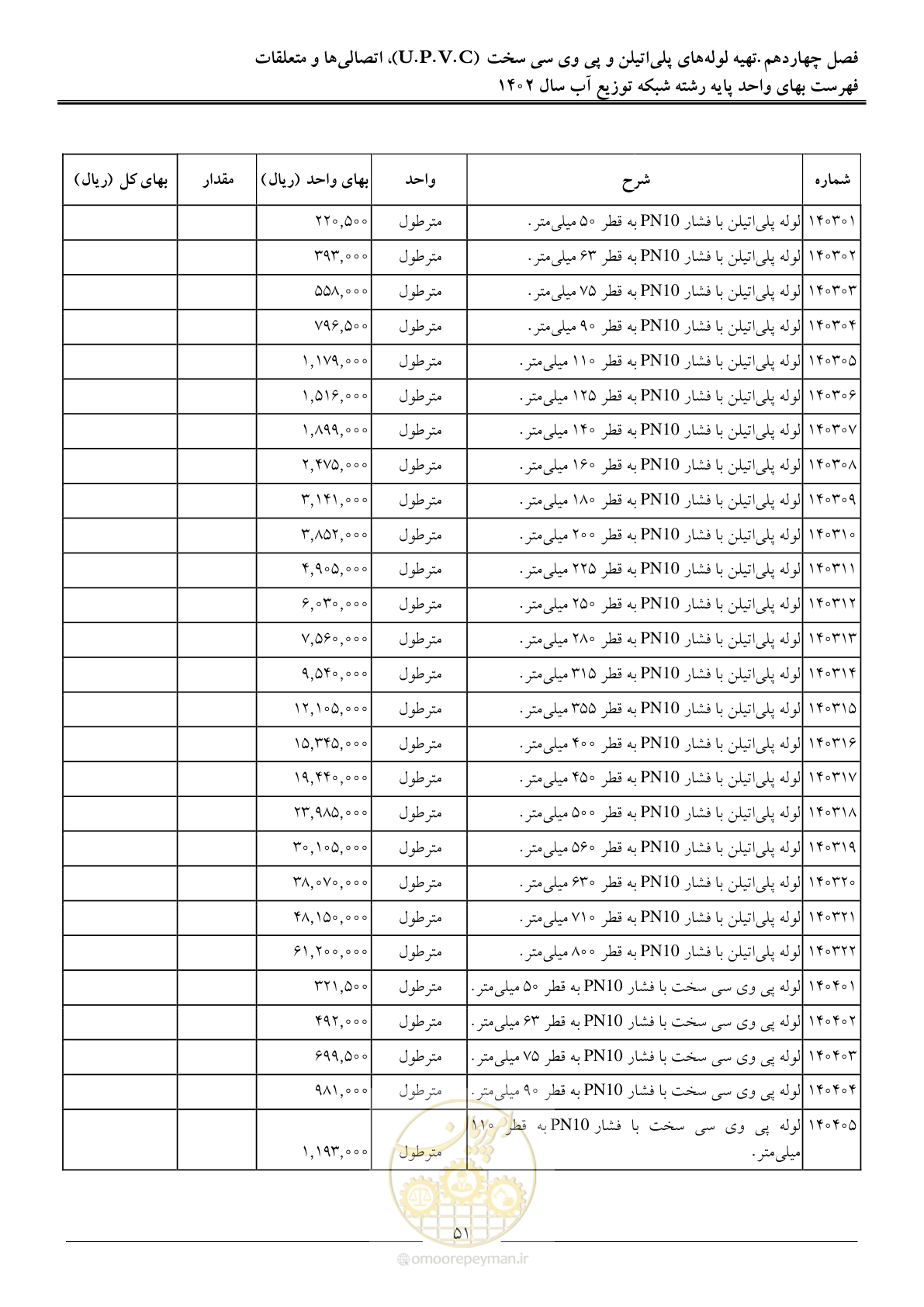 صفحه 54 از 87