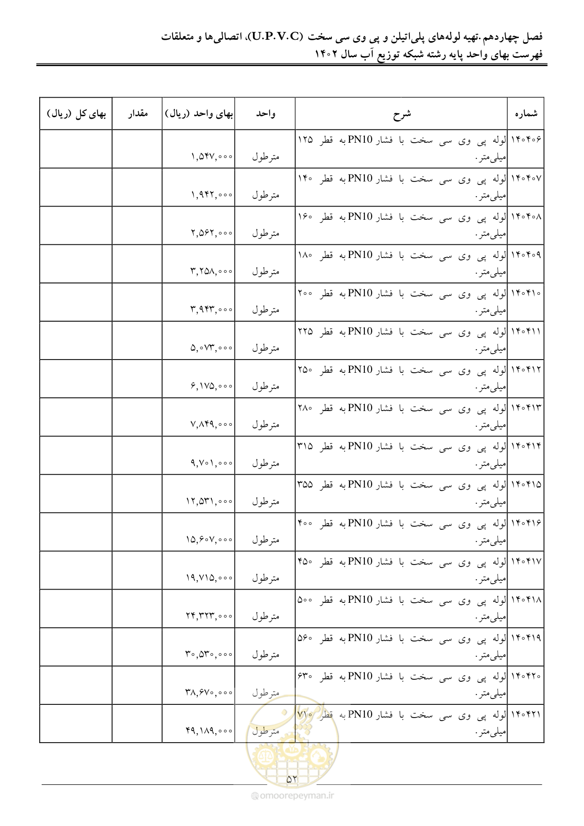 صفحه 55 از 87
