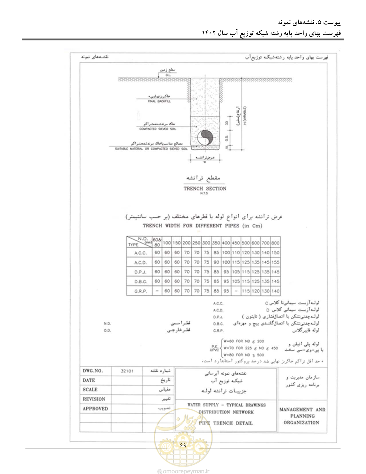 صفحه 72 از 87